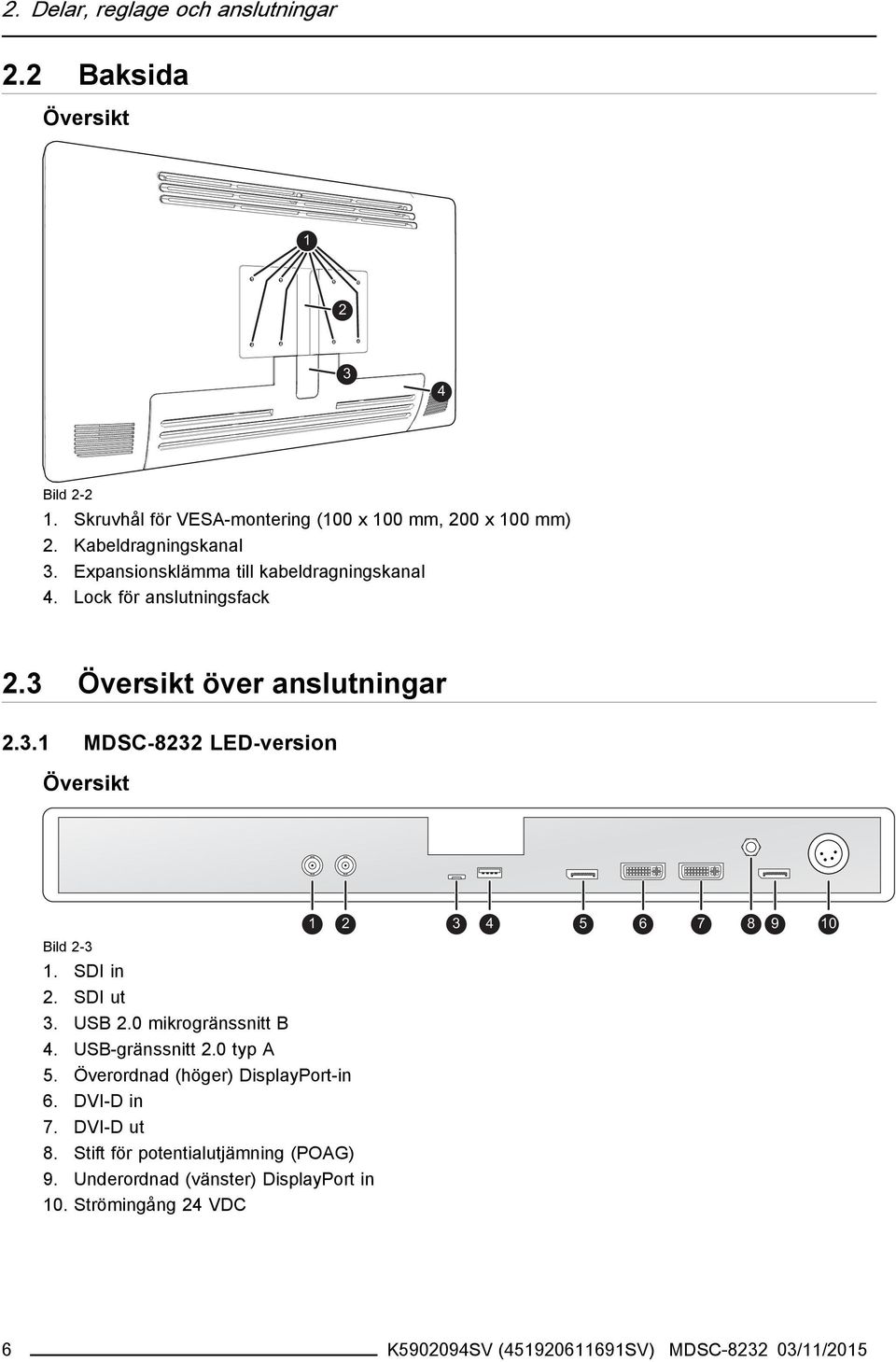 SDI in 2. SDI ut 3. USB 2.0 mikrogränssnitt B 4. USB-gränssnitt 2.0 typ A 5. Överordnad (höger) DisplayPort-in 6. DVI-D in 7. DVI-D ut 8.