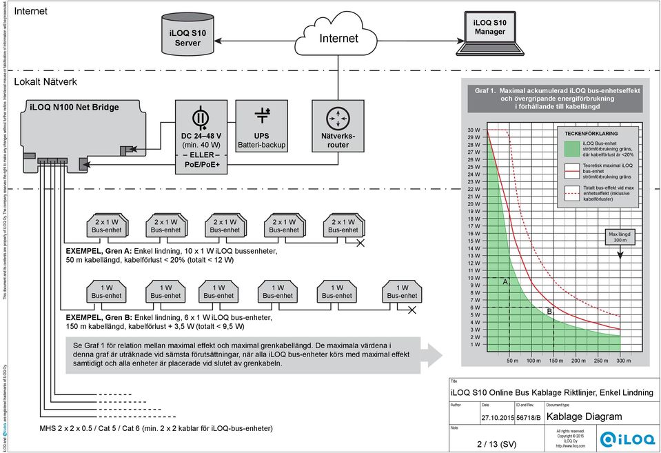 40 W) Po/Po+ 2 x 1 PS atteri-backup XMPL, Gren : nkel lindning, 10 x bussenheter, 50 m kabellängd, kabelförlust < 20% (totalt < 12 W) XMPL, Gren : nkel lindning, 6 x bus-enheter, 150 m kabellängd,