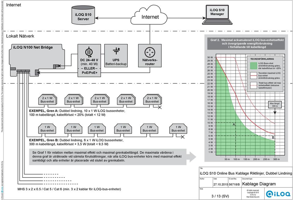 40 W) Po/Po+ 2 x 1 PS atteri-backup XMPL, Gren : Dubbel lindning, 10 x bussenheter, 100 m kabellängd, kabelförlust < 20% (totalt < 12 W) MHS 3 x 2 x 0.5 / Cat 5 / Cat 6 (min.