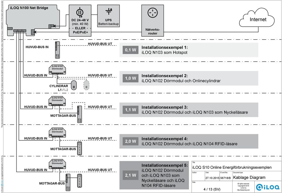 40 W) Po/Po+ # * # * PS atteri-backup HVD-S HVD-S HVD-S HVD-S HVD-S 0, 1,0 W 1, 2,0 W 2, ätverksrouter Installationsexempel 1: som Hotspot Installationsexempel 2: 102 och Onlinecylindrar