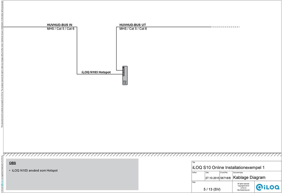 Oy and are registered trademarks of ILOQ Oy. his document and its contents are property of Oy.