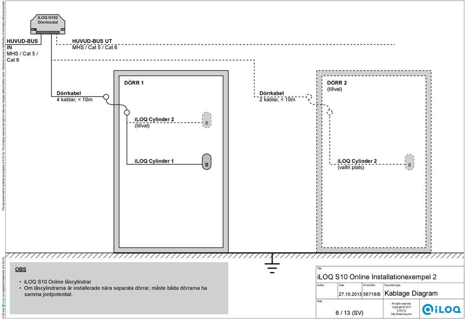 HVD-S I MHS / Cat 5 / Cat 6 OS 102 HVD-S MHS / Cat 5 / Cat 6 Dörrkabel 4 kablar, < 10m S10 Online låscylindrar Om låscylindrarna är installerade nära separata