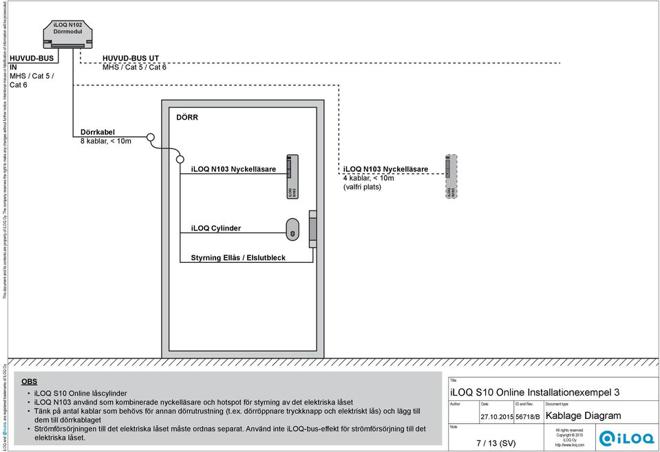 HVD-S I MHS / Cat 5 / Cat 6 102 HVD-S MHS / Cat 5 / Cat 6 Dörrkabel 8 kablar, < 10m DÖRR yckelläsare Cylinder Styrning llås / lslutbleck OS S10 Online låscylinder använd som kombinerade nyckelläsare