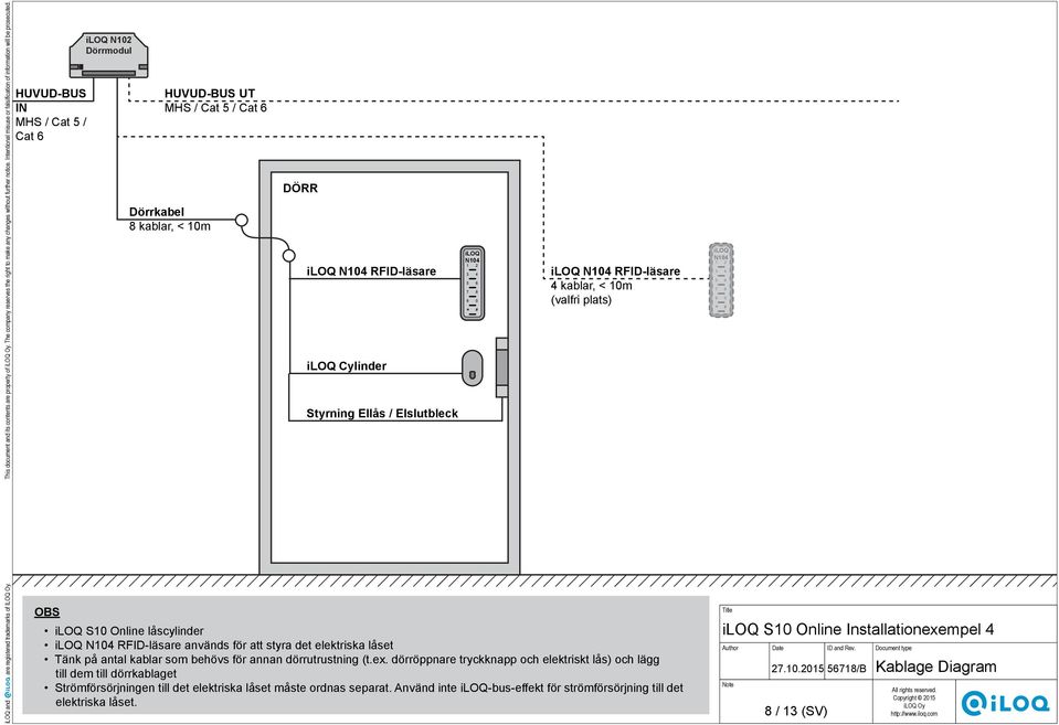 HVD-S I MHS / Cat 5 / Cat 6 102 HVD-S MHS / Cat 5 / Cat 6 Dörrkabel 8 kablar, < 10m DÖRR RFID-läsare Cylinder Styrning llås / lslutbleck RFID-läsare 4 kablar, < 10m (valfri plats) * # # * OS S10