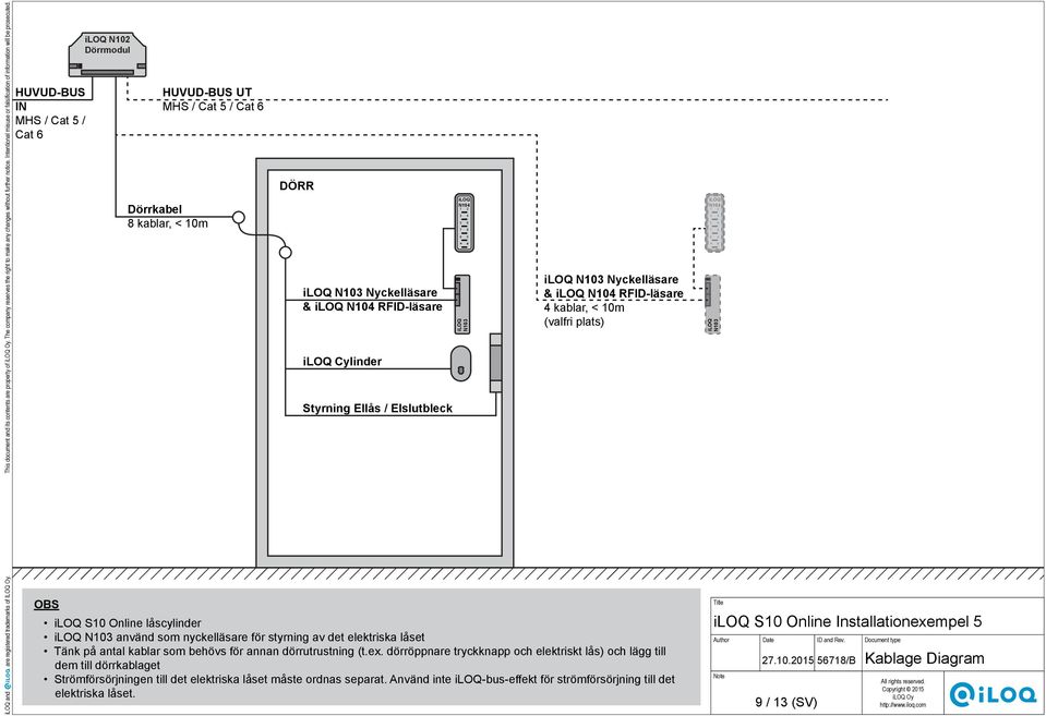 HVD-S I MHS / Cat 5 / Cat 6 102 HVD-S MHS / Cat 5 / Cat 6 Dörrkabel 8 kablar, < 10m DÖRR yckelläsare & RFID-läsare Cylinder Styrning llås / lslutbleck OS S10 Online låscylinder använd som