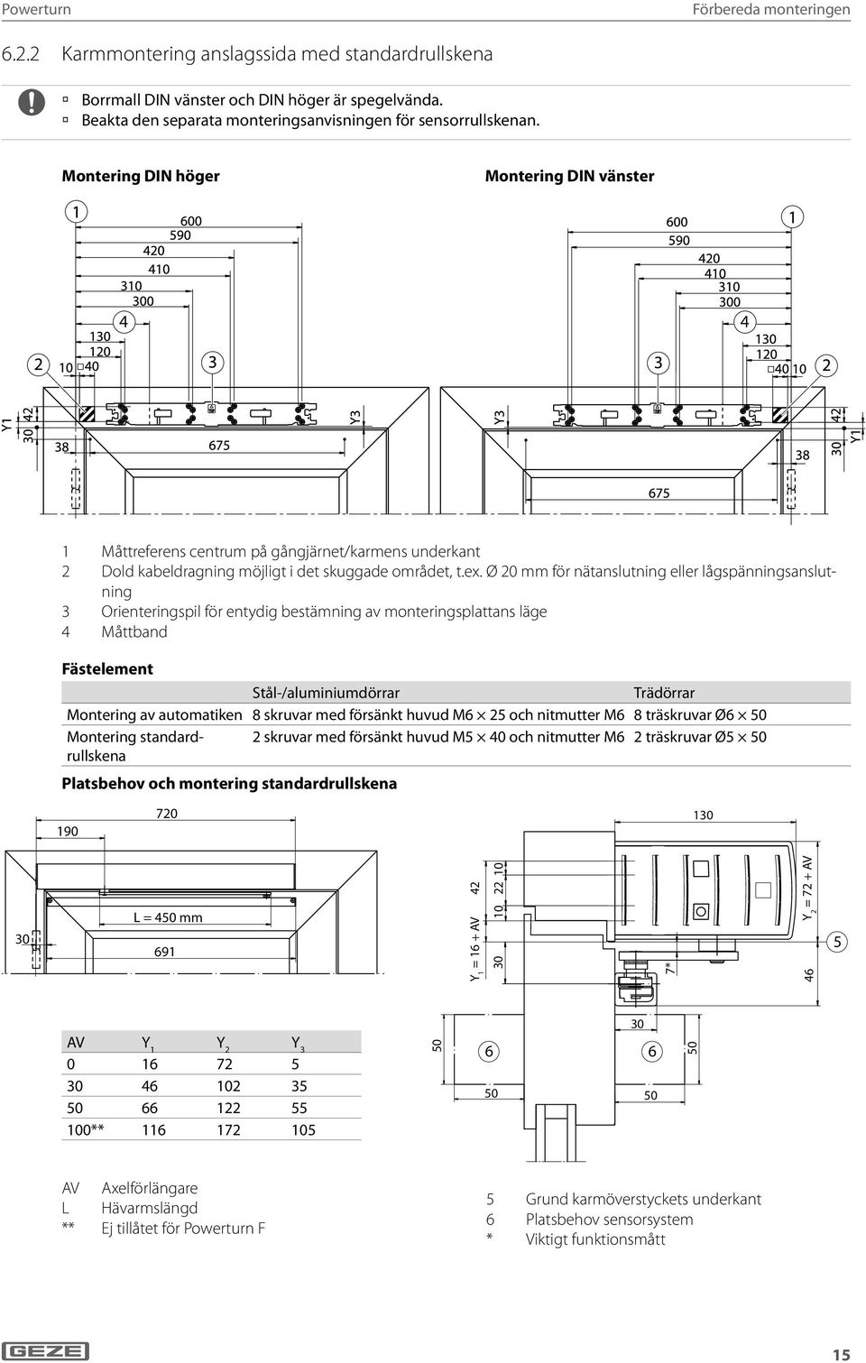 Ø 20 mm för nätanslutning eller lågspänningsanslutning 3 Orienteringspil för entydig bestämning av monteringsplattans läge 4 Måttband Fästelement Stål-/aluminiumdörrar Trädörrar Montering av