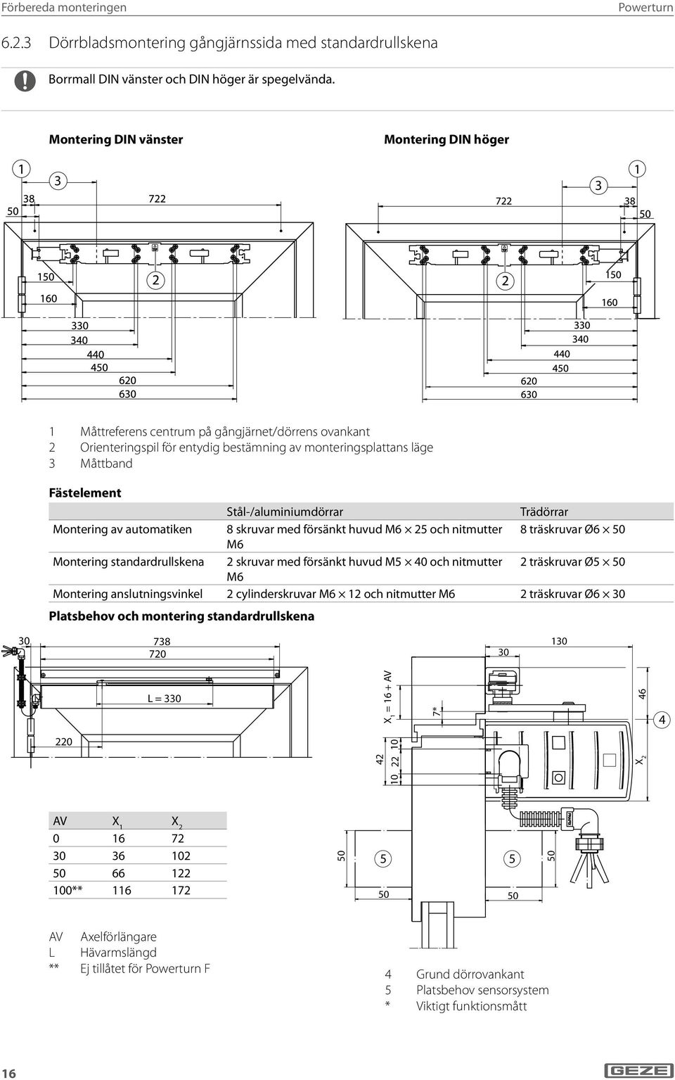 Stål-/aluminiumdörrar Trädörrar Montering av automatiken 8 skruvar med försänkt huvud M6 25 och nitmutter 8 träskruvar Ø6 50 M6 Montering standardrullskena 2 skruvar med försänkt huvud M5 40 och