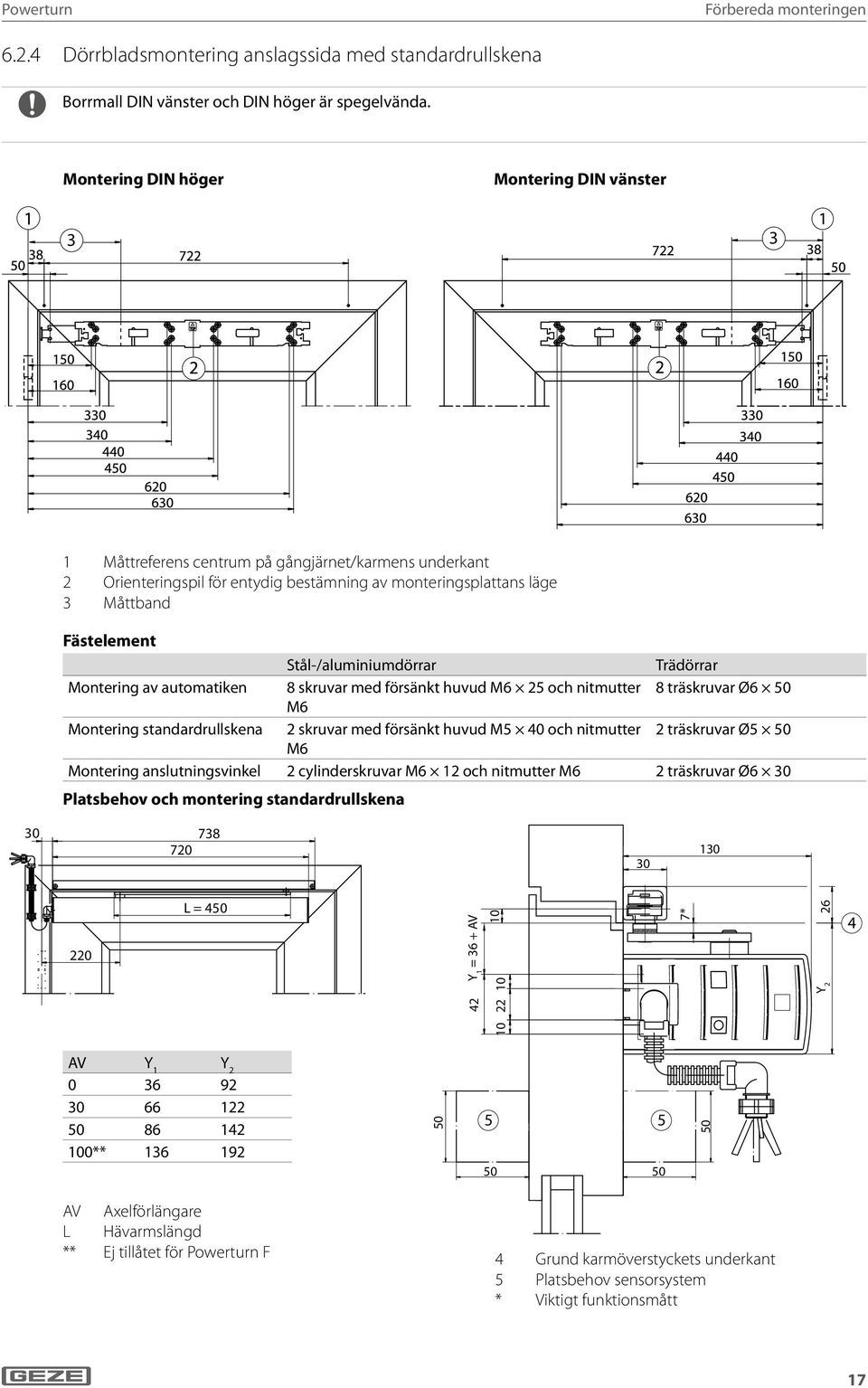 Stål-/aluminiumdörrar Trädörrar Montering av automatiken 8 skruvar med försänkt huvud M6 25 och nitmutter 8 träskruvar Ø6 50 M6 Montering standardrullskena 2 skruvar med försänkt huvud M5 40 och