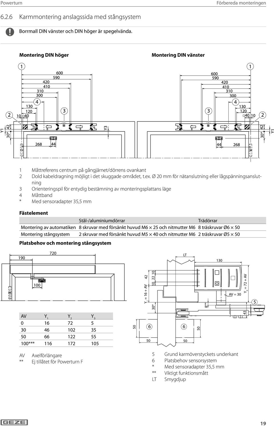 Ø 20 mm för nätanslutning eller lågspänningsanslutning 3 Orienteringspil för entydig bestämning av monteringsplattans läge 4 Måttband * Med sensoradapter 35,5 mm Fästelement Stål-/aluminiumdörrar