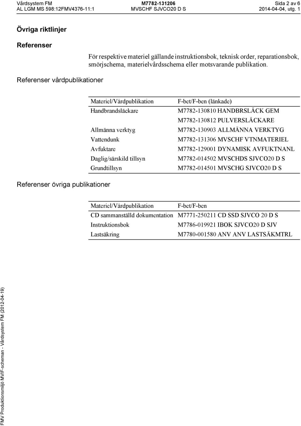 Referenser vårdpublikationer Materiel/Vårdpublikation Handbrandsläckare Allmänna verktyg Vattendunk Avfuktare Daglig/särskild tillsyn Grundtillsyn F-bet/F-ben (länkade) M7782-130810 HANDBRSLÄCK GEM