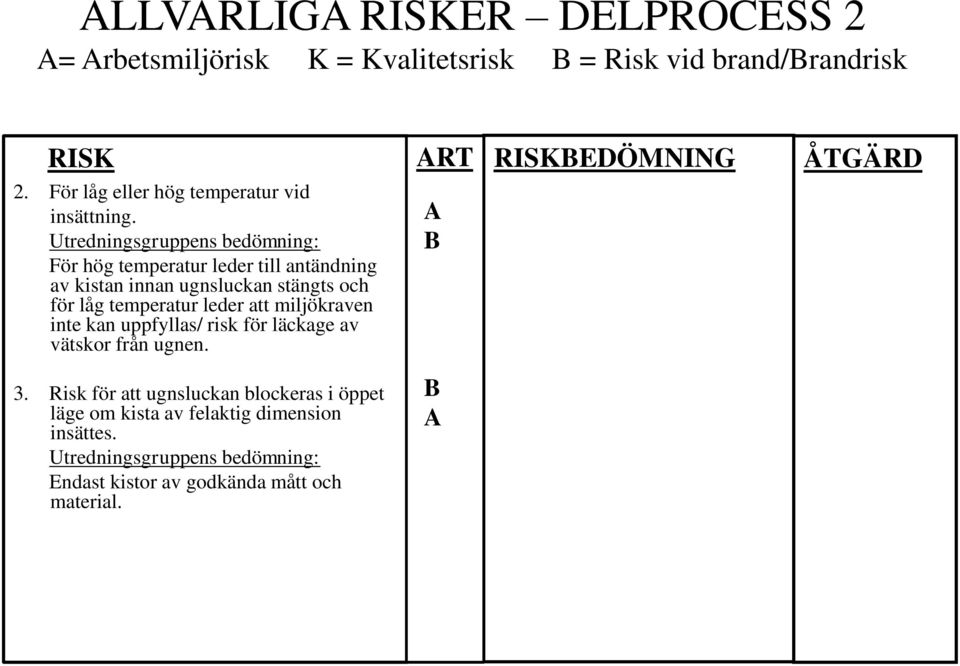 För hög temperatur leder till antändning av kistan innan ugnsluckan stängts och för låg temperatur leder att