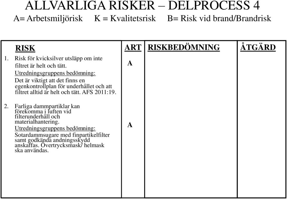 Det är viktigt att det finns en egenkontrollplan för underhållet och att filtret alltid är helt och tätt. FS 20