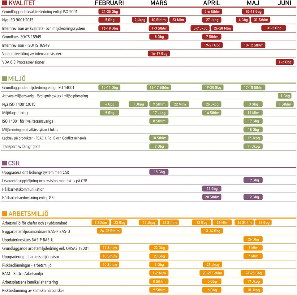 interna revisorer 16-17 Gbg VDA 6.