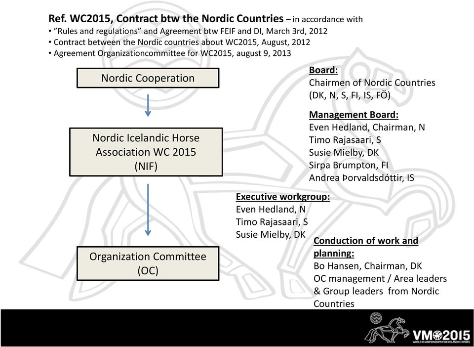 Chairmen of Nordic Countries (DK, N, S, FI, IS, FÖ) Management Board: Even Hedland, Chairman, N Timo Rajasaari, S Susie Mielby, DK Sirpa Brumpton, FI Andrea Þorvaldsdóttir, IS