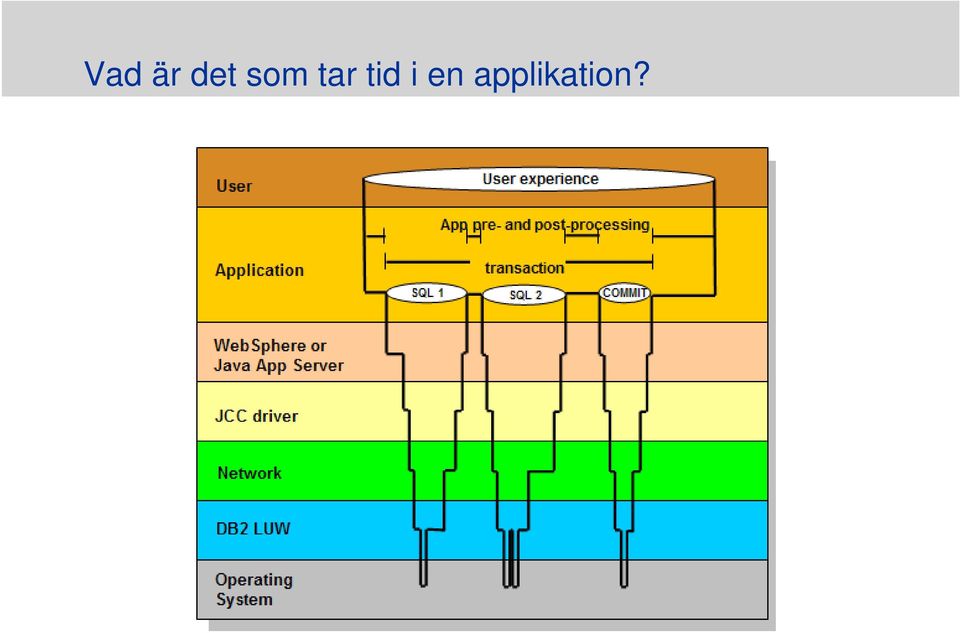 tar tid i