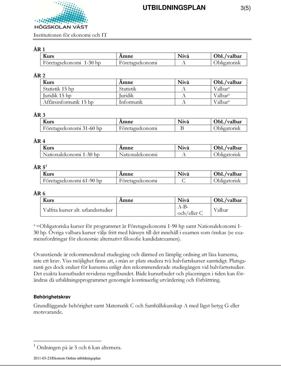 kurser alt. utlandsstudier A-Boch/eller C Valbar *=Obligatoriska kurser för programmet är Företagsekonomi 1-90 hp samt Nationalekonomi 1-30 hp.