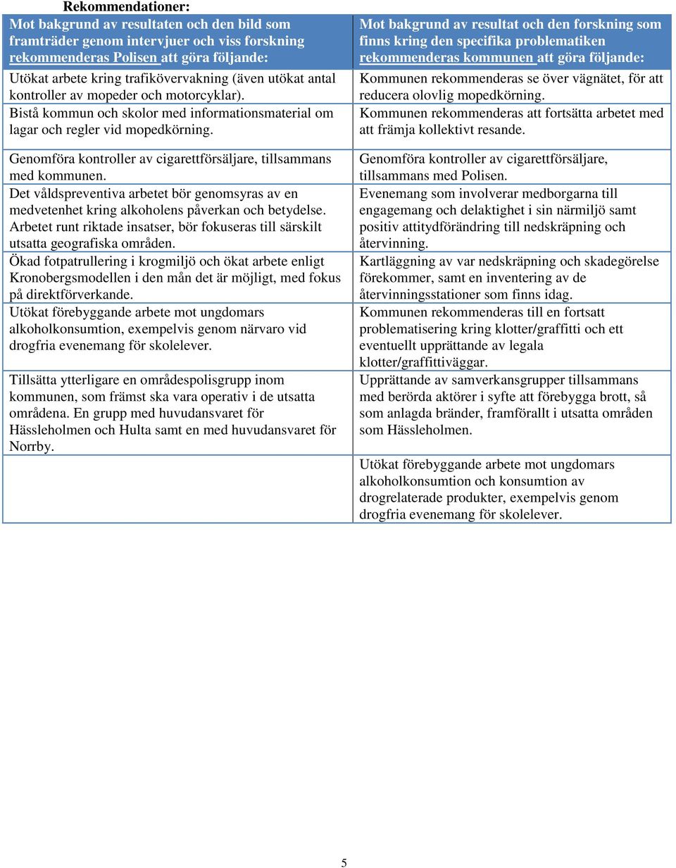 Genomföra kontroller av cigarettförsäljare, tillsammans med kommunen. Det våldspreventiva arbetet bör genomsyras av en medvetenhet kring alkoholens påverkan och betydelse.