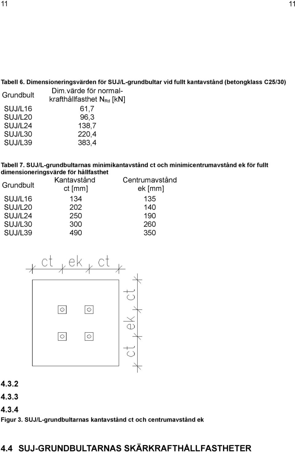 SUJ/L-grundbultarnas minimikantavstånd ct och minimicentrumavstånd ek för fullt dimensioneringsvärde för hållfasthet Grundbult Kantavstånd Centrumavstånd