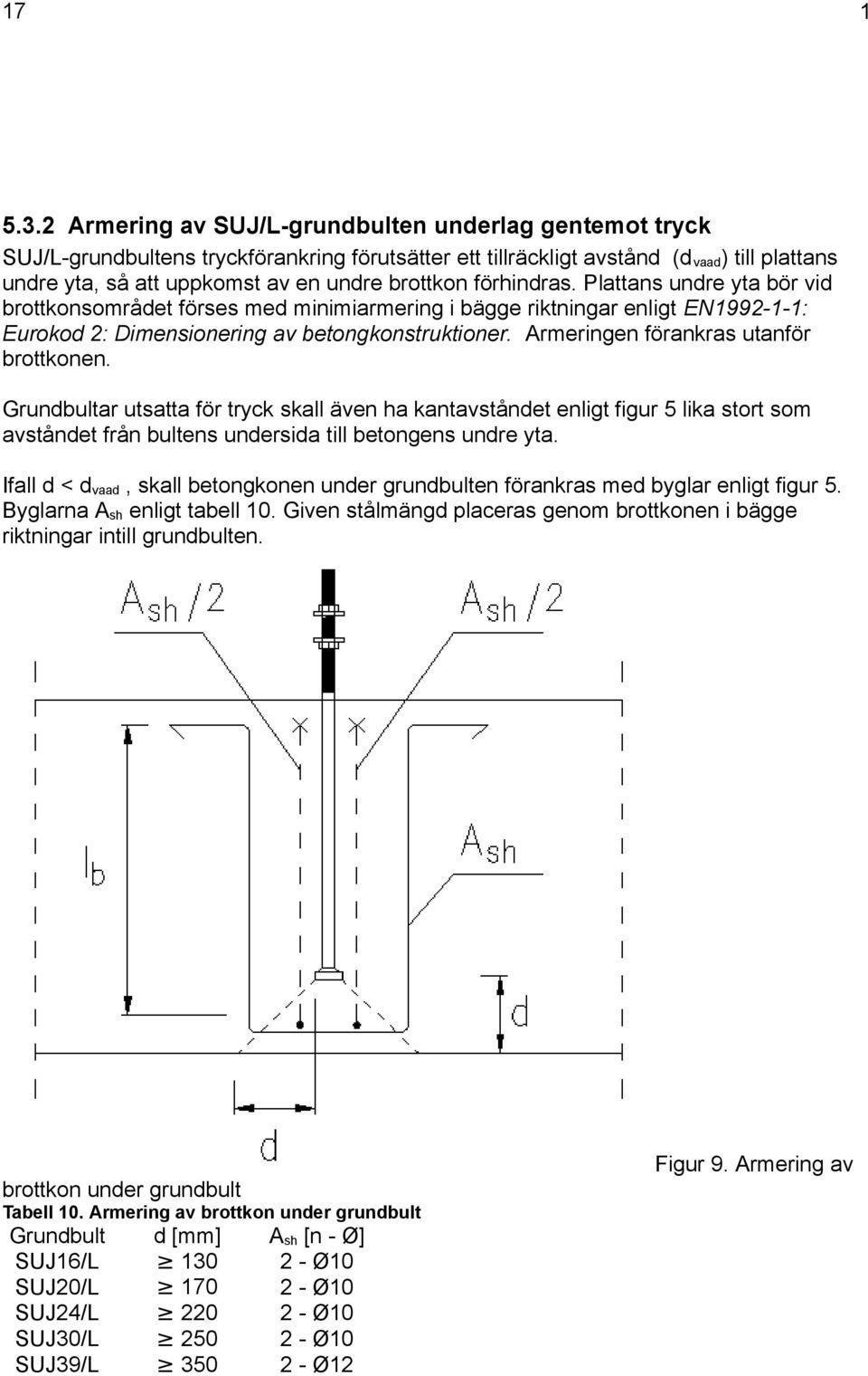 förhindras. Plattans undre yta bör vid brottkonsområdet förses med minimiarmering i bägge riktningar enligt EN1992-1-1: Eurokod 2: Dimensionering av betongkonstruktioner.