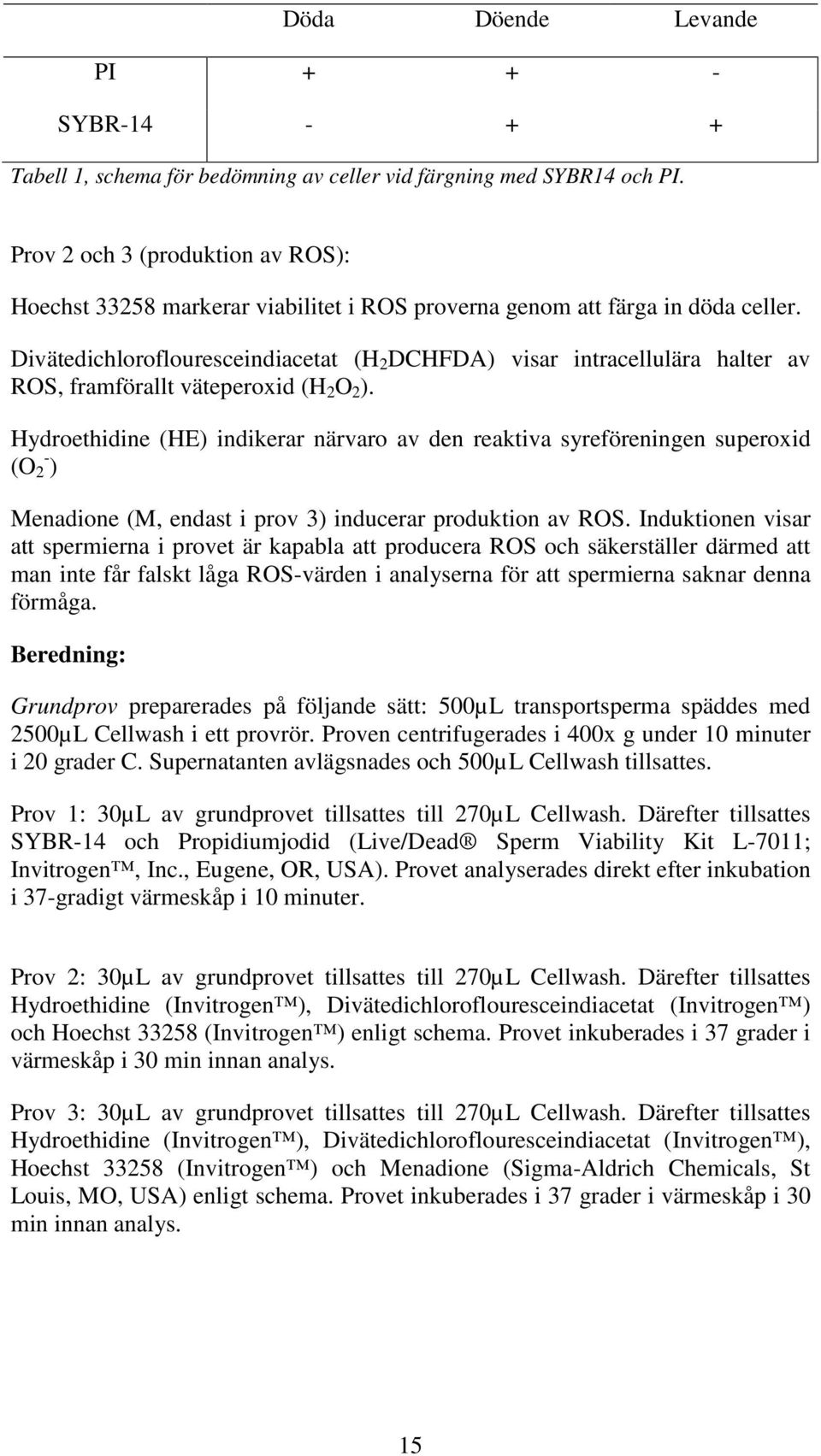 Divätedichloroflouresceindiacetat (H 2 DCHFDA) visar intracellulära halter av ROS, framförallt väteperoxid (H 2 O 2 ).