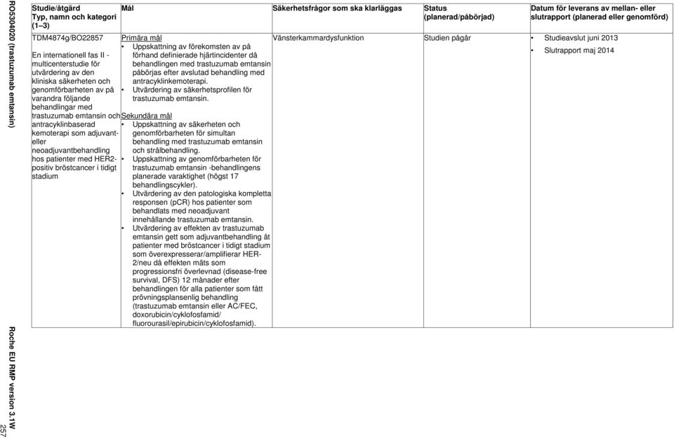 ska klarläggas Status (planerad/påbörjad) Primära mål Uppskattning av förekomsten av på förhand definierade hjärtincidenter då behandlingen med trastuzumab emtansin påbörjas efter avslutad behandling