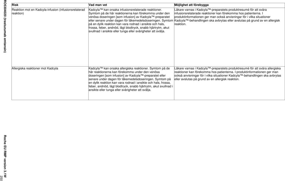 Symtom på en dylik reaktion kan vara rodnad i ansikte och hals, frossa, feber, andnöd, lågt blodtryck, snabb hjärtrytm, akut svullnad i ansikte eller tunga eller svårigheter att svälja.
