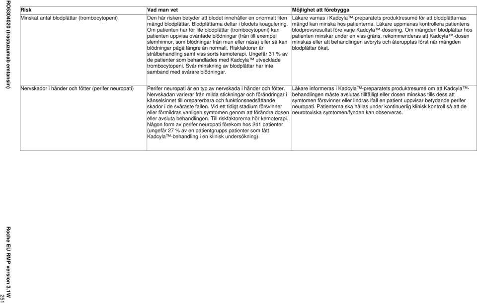 Om patienten har för lite blodplättar (trombocytopeni) kan patienten uppvisa oväntade blödningar (från till exempel slemhinnor, som blödningar från mun eller näsa) eller så kan blödningar pågå längre