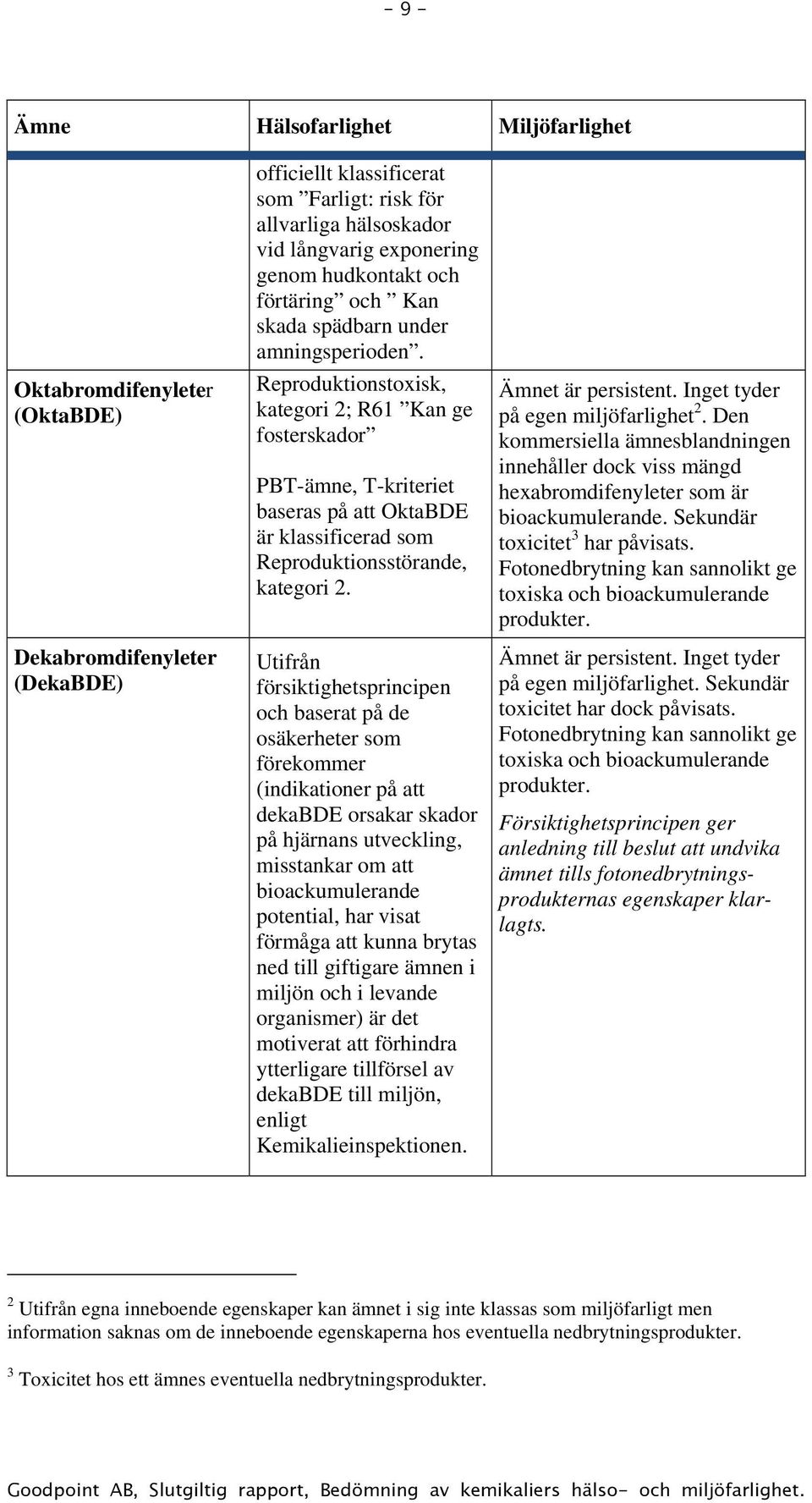 Reproduktionstoxisk, kategori 2; R61 Kan ge fosterskador PBT-ämne, T-kriteriet baseras på att OktaBDE är klassificerad som Reproduktionsstörande, kategori 2.