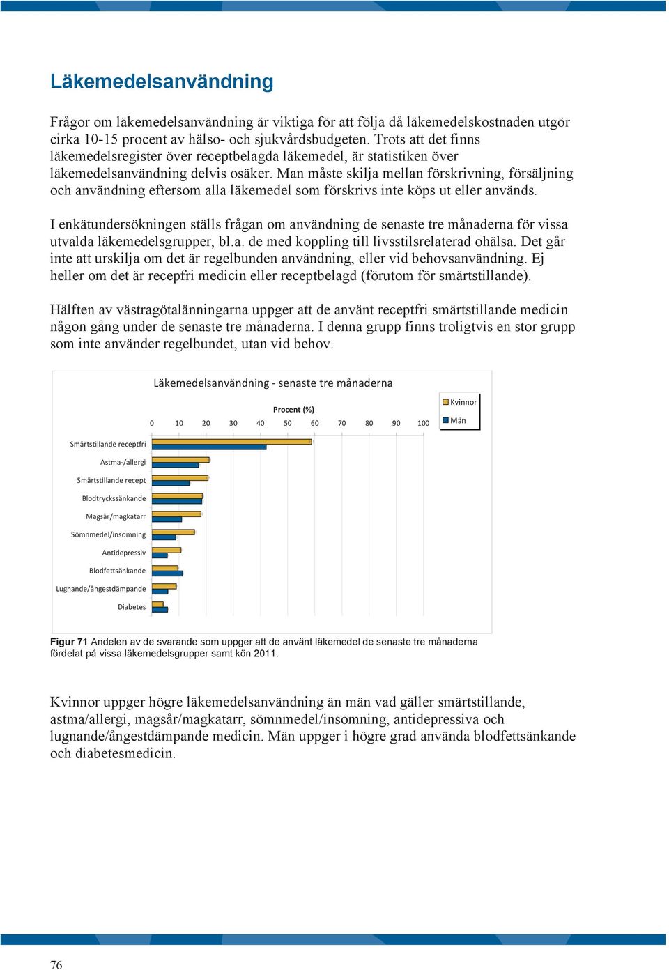 Man måste skilja mellan förskrivning, försäljning och användning eftersom alla läkemedel som förskrivs inte köps ut eller används.