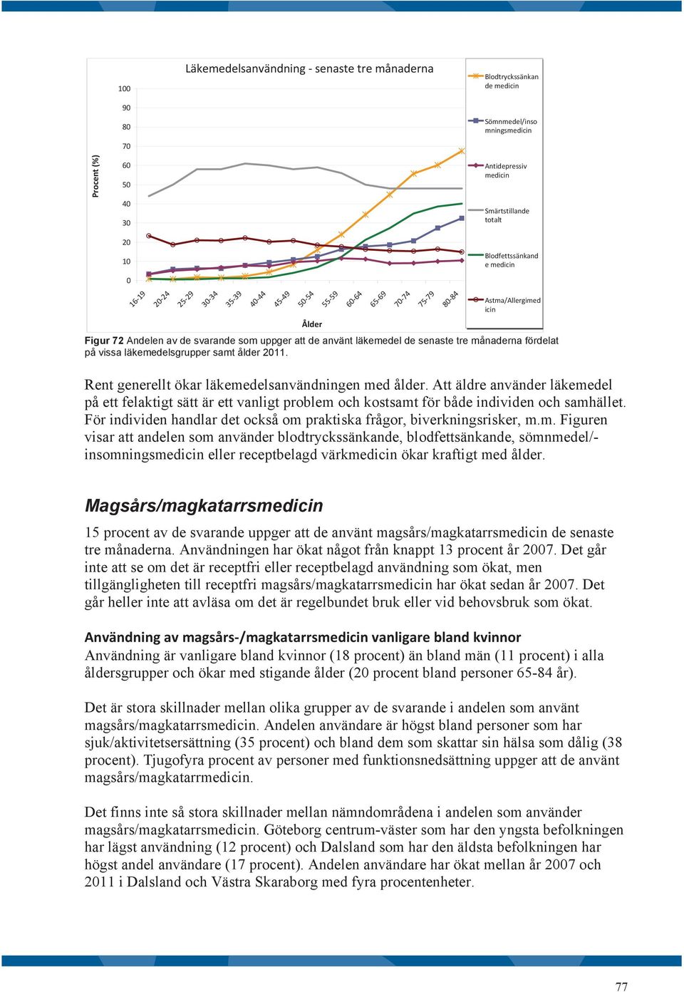 -9 6-64 6-69 7-74 7-79 8-84 Blodfettssänkand e medicin Astma/Allergimed icin Rent generellt ökar läkemedelsanvändningen med ålder.