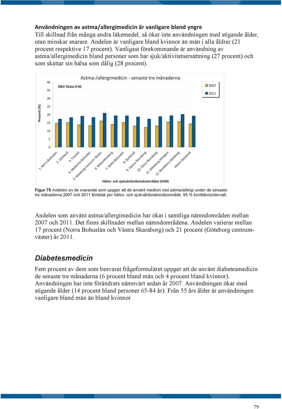 Vanligast förekommande är användning av astma/allergimedicin bland personer som har sjuk/aktivitetsersättning (27 procent) och som skattar sin hälsa som dålig (28 procent). 4 3 3 OBS!