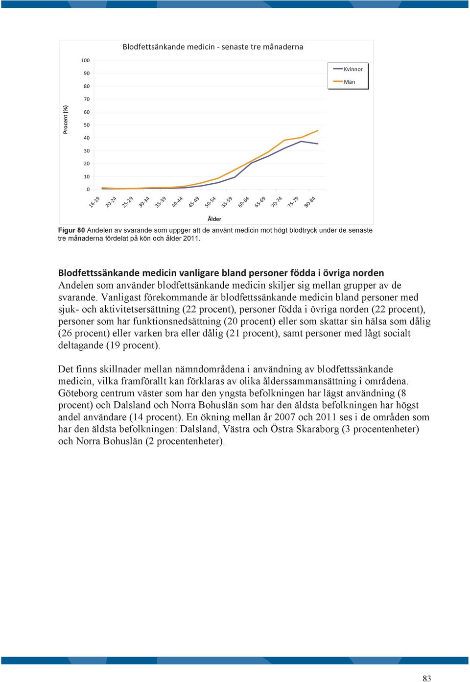Blodfettssänkande medicin vanligare bland personer födda i övriga norden Andelen som använder blodfettsänkande medicin skiljer sig mellan grupper av de svarande.