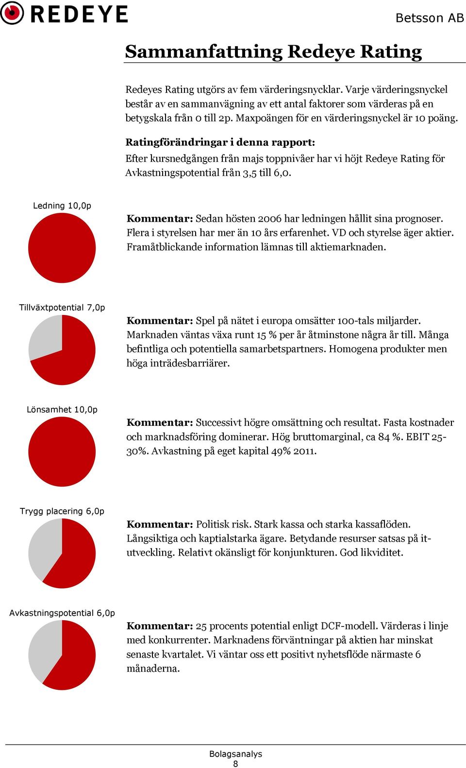 Ratingförändringar i denna rapport: Efter kursnedgången från majs toppnivåer har vi höjt Redeye Rating för Avkastningspotential från 3,5 till 6,0.