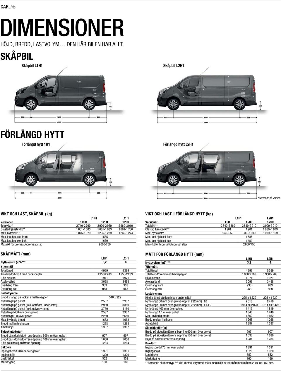 nyttolast** 1 075-1 079 1 235-1 239 1 269-1 274 Max. last hjulaxel fram 1 585 Max.