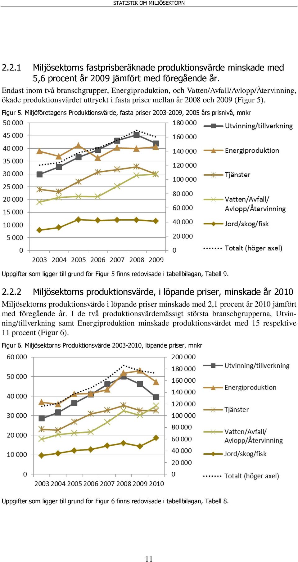 Miljöföretagens Produktionsvärde, fasta priser 20