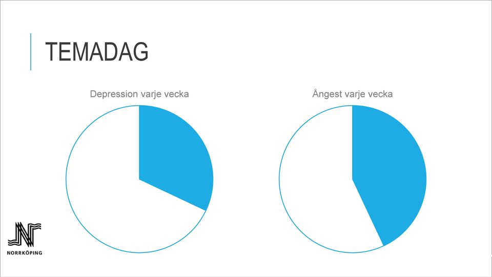 varje vecka