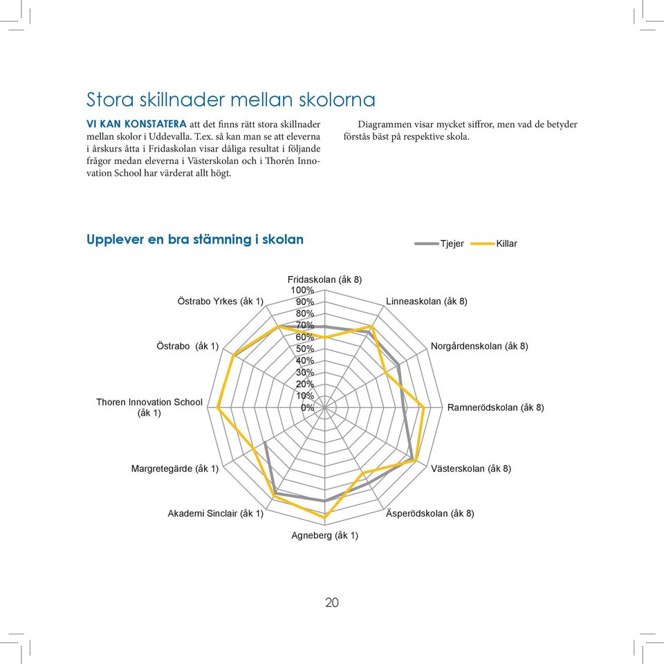 Rapport LUPP 2013 25 