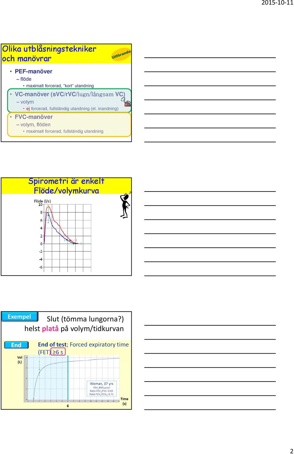 inandning) FVC-manöver volym, flöden maximalt forcerad, fullständig utandning Spirometri