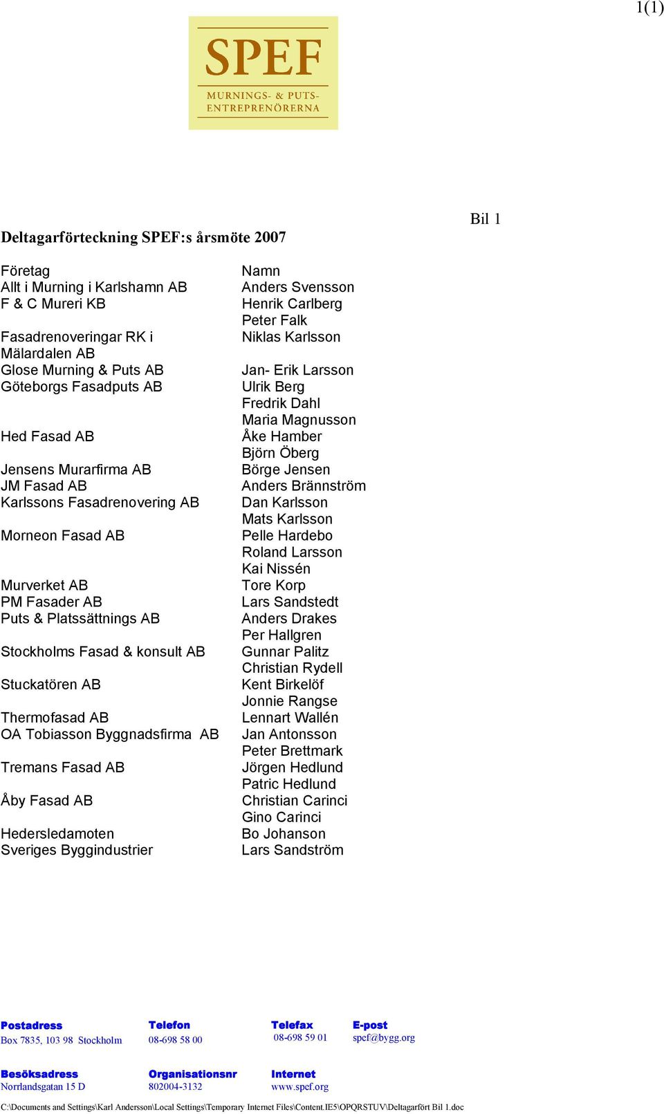 Tobiasson Byggnadsfirma AB Tremans Fasad AB Åby Fasad AB Hedersledamoten Sveriges Byggindustrier Namn Anders Svensson Henrik Carlberg Peter Falk Niklas Karlsson Jan- Erik Larsson Ulrik Berg Fredrik