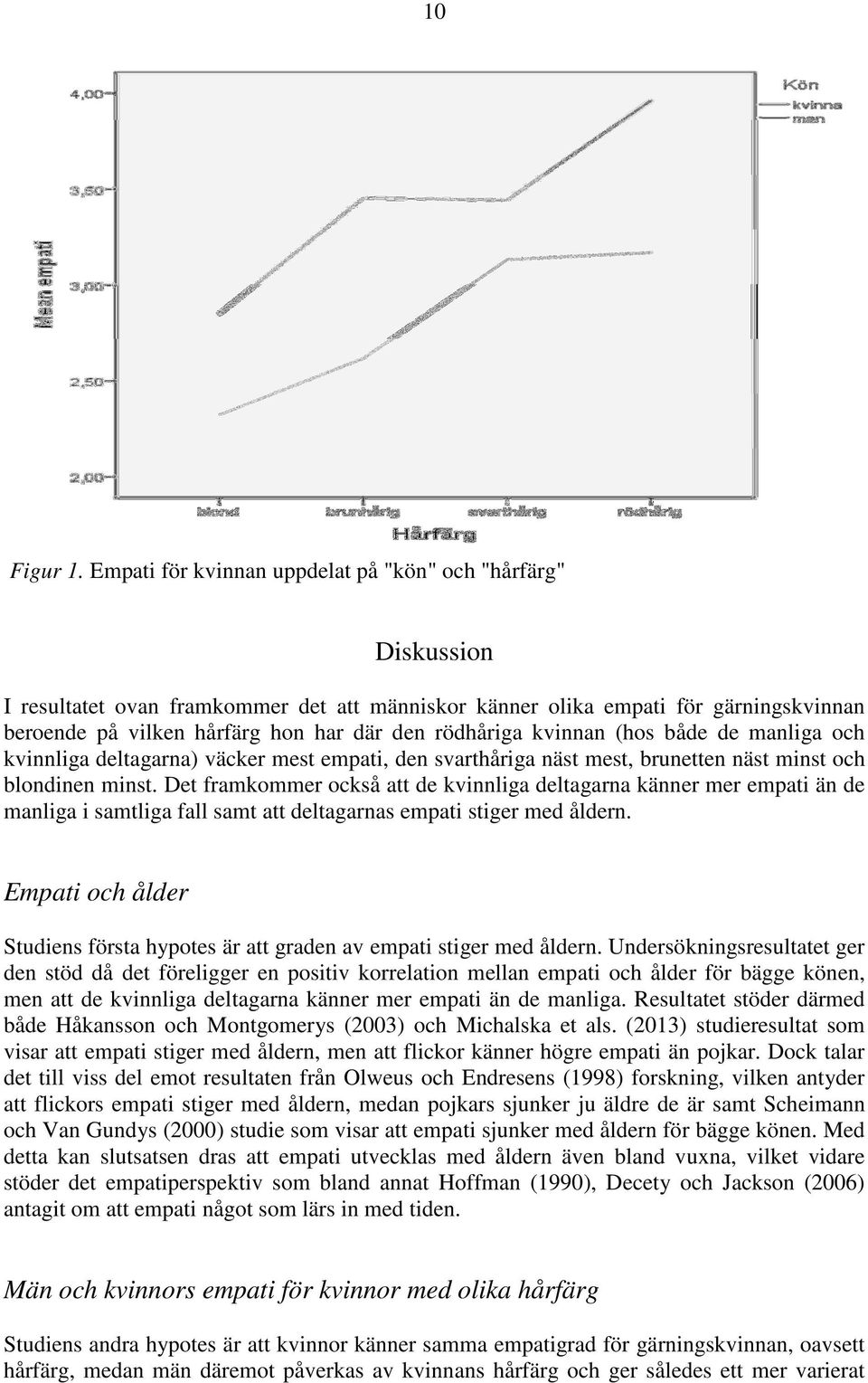 rödhåriga kvinnan (hos både de manliga och kvinnliga deltagarna) väcker mest empati, den svarthåriga näst mest, brunetten näst minst och blondinen minst.