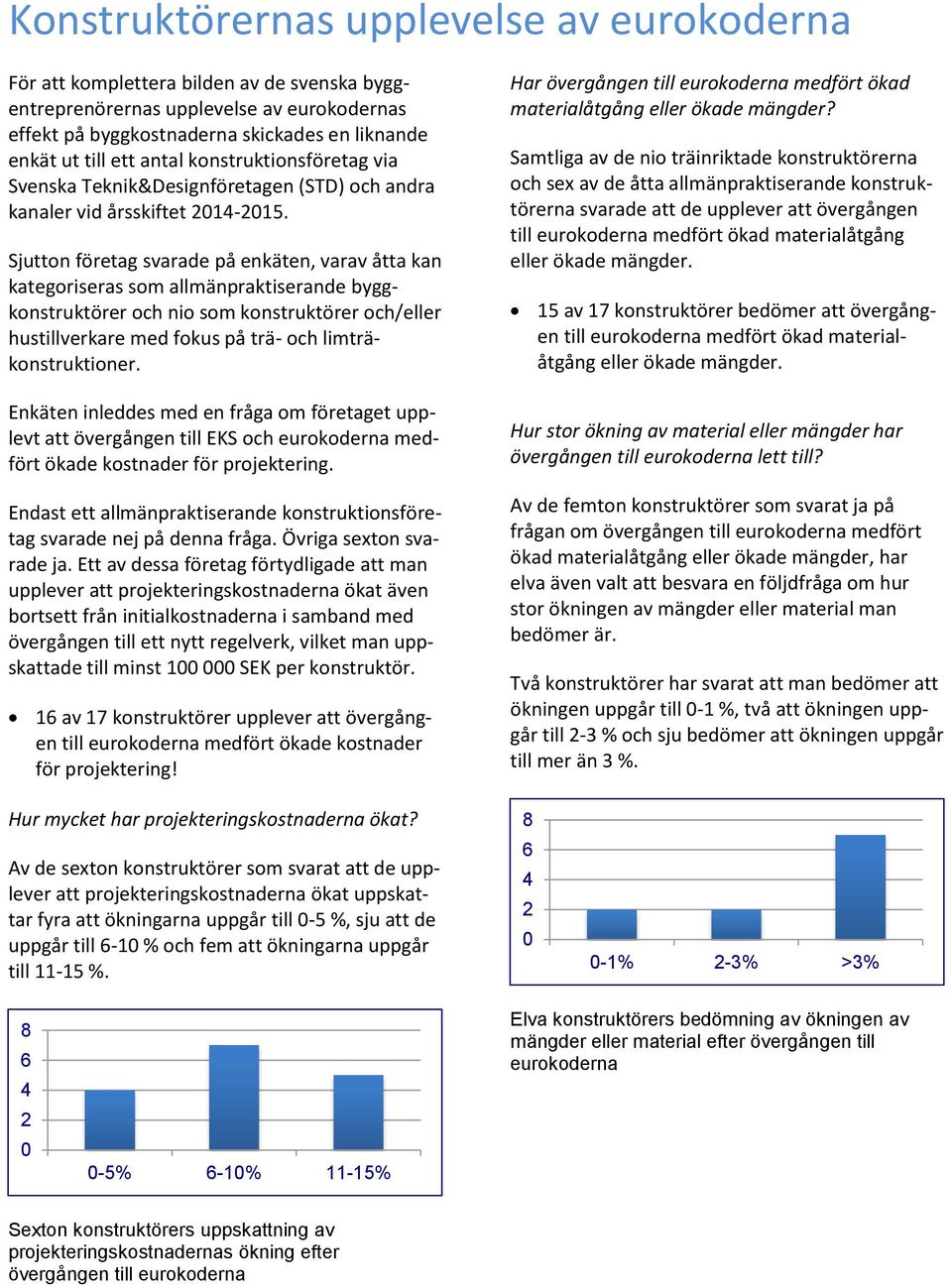 Sjutton företag svarade på enkäten, varav åtta kan kategoriseras som allmänpraktiserande byggkonstruktörer och nio som konstruktörer och/eller hustillverkare med fokus på trä- och