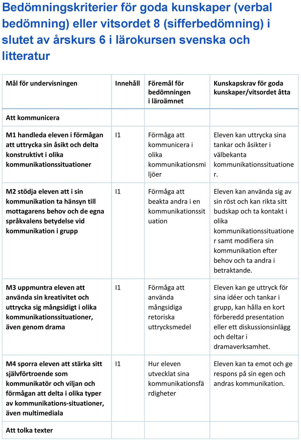 kommunicera i olika kommunikationsmi ljöer Eleven kan uttrycka sina tankar och åsikter i välbekanta kommunikationssituatione r.