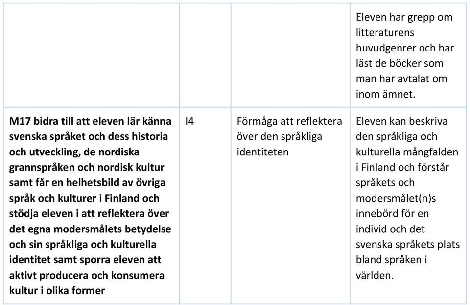 kulturer i Finland och stödja eleven i att reflektera över det egna modersmålets betydelse och sin språkliga och kulturella identitet samt sporra eleven att aktivt producera och