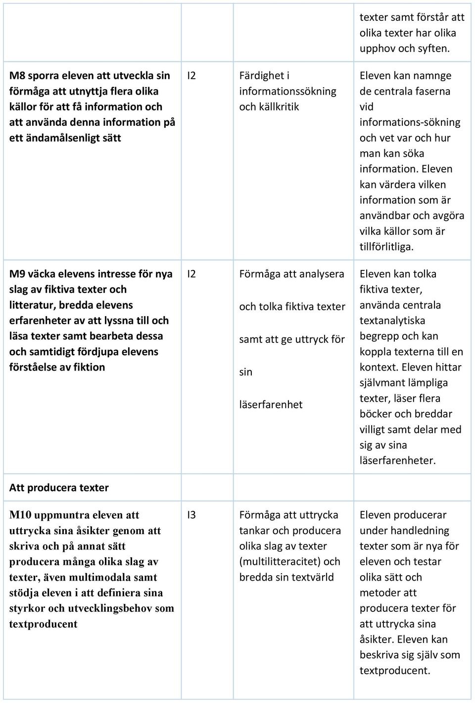 källkritik Eleven kan namnge de centrala faserna vid informations-sökning och vet var och hur man kan söka information.