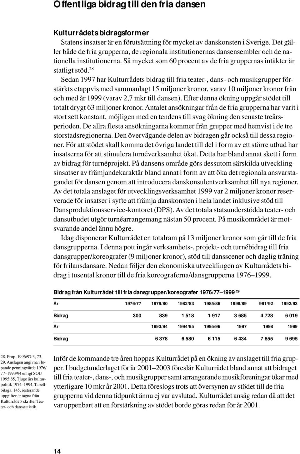 28 Sedan 1997 har Kulturrådets bidrag till fria teater-, dans- och musikgrupper förstärkts etappvis med sammanlagt 15 miljoner kronor, varav 10 miljoner kronor från och med år 1999 (varav 2,7 mkr