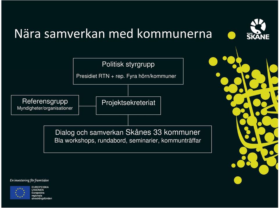 Fyra hörn/kommuner Referensgrupp Myndigheter/organisationer