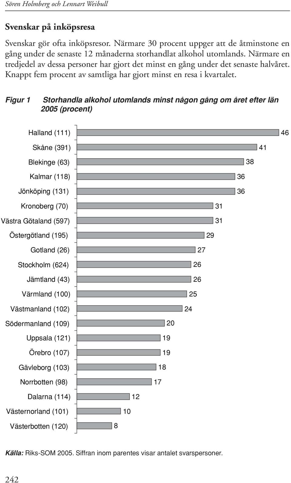 Närmare en tredjedel av dessa personer har gjort det minst en gång under det senaste halvåret. Knappt fem procent av samtliga har gjort minst en resa i kvartalet.