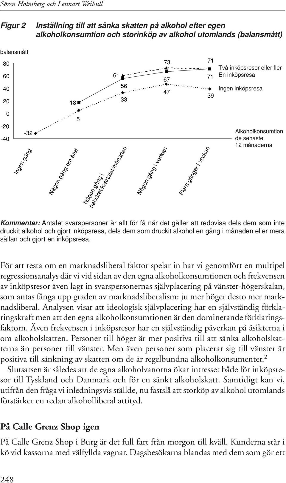 veckan Alkoholkonsumtion de senaste 12 månaderna Kommentar: Antalet svarspersoner är allt för få när det gäller att redovisa dels dem som inte druckit alkohol och gjort inköpsresa, dels dem som