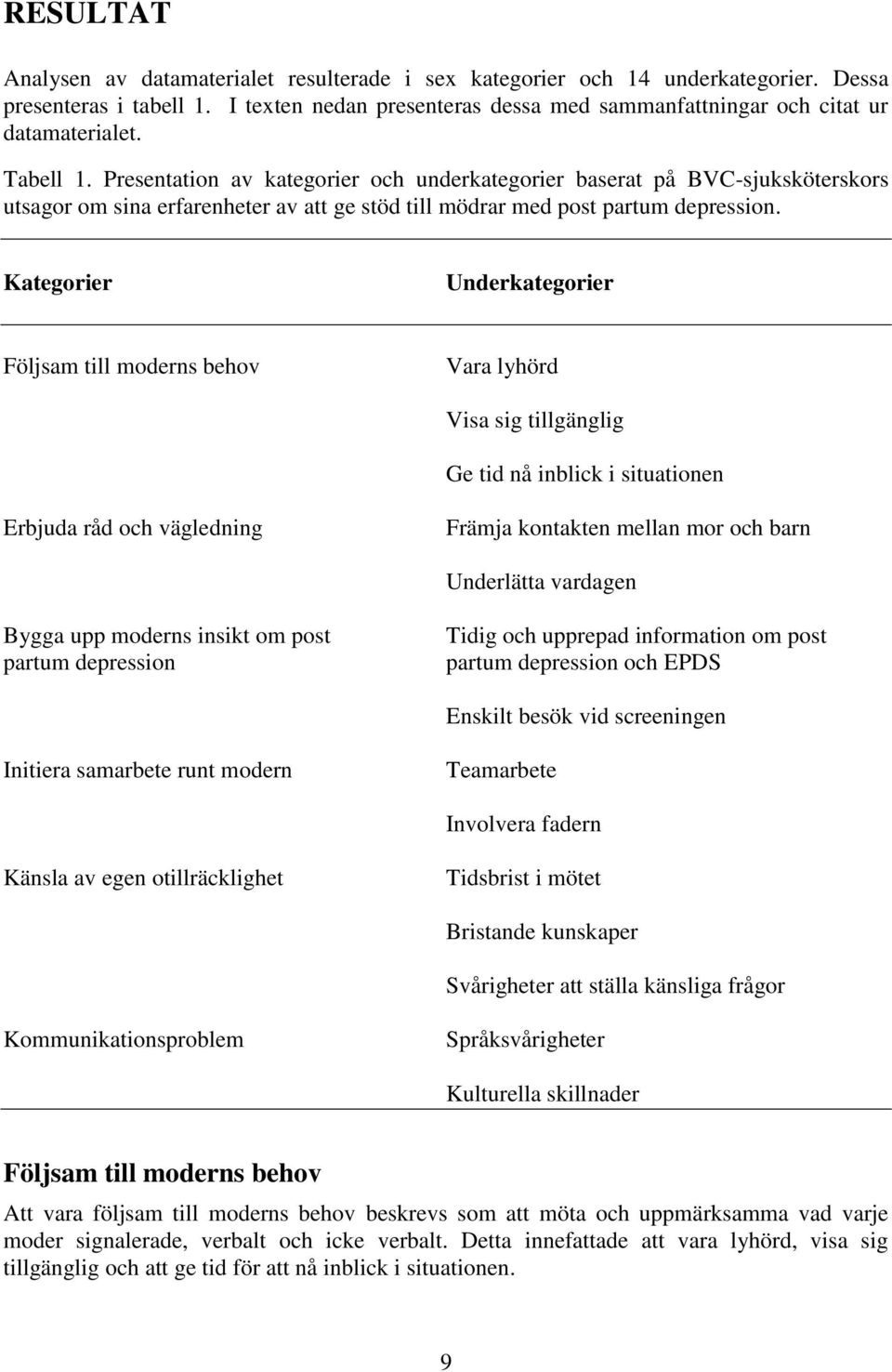 Presentation av kategorier och underkategorier baserat på BVC-sjuksköterskors utsagor om sina erfarenheter av att ge stöd till mödrar med post partum depression.