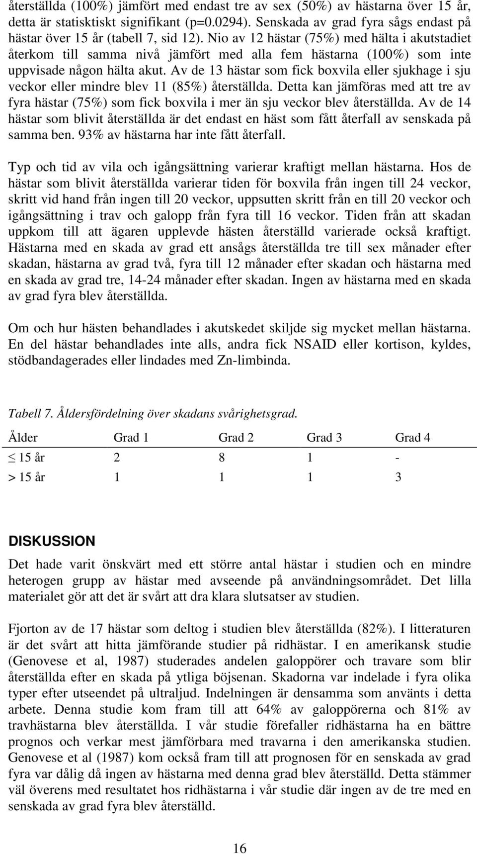 Av de 13 hästar som fick boxvila eller sjukhage i sju veckor eller mindre blev 11 (85%) återställda.